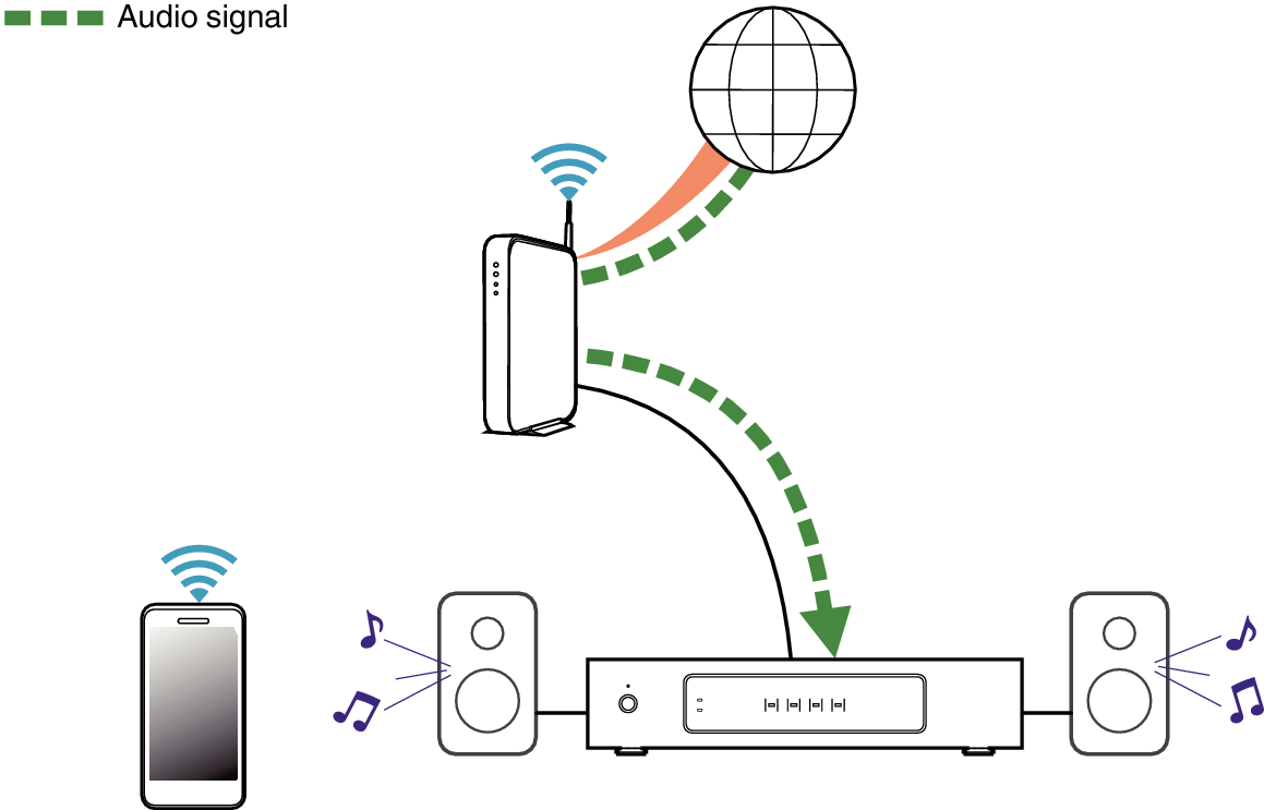 Playing Radio in Drive